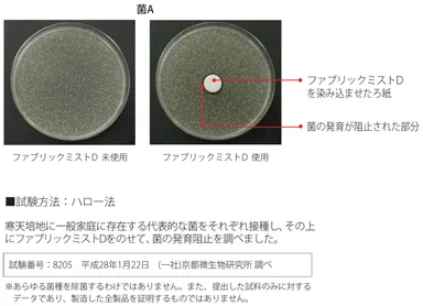 除菌データと説明