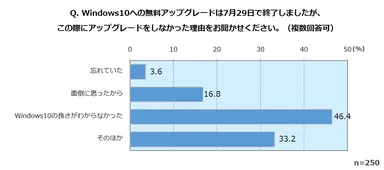 Q．Windows10への無料アップグレードは7月29日で終了しましたが、この際にアップグレードをしなかった理由をお聞かせください。(複数回答可)