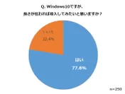 Q．Windows10ですが、良さが伝われば導入してみたいと思いますか？