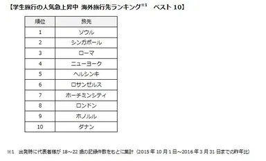 人気急上昇ランキング