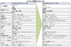 ランキング変動カテゴリ一覧