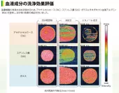 血液成分の洗浄効果評価