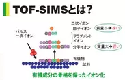 TOF-SIMSの原理