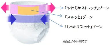 「しっかりフィット」ゾーン