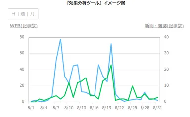 効果分析ツールイメージ