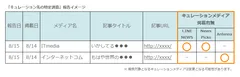 調査報告イメージ