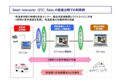 Smart-telecaster Relayの救急分野での利用例