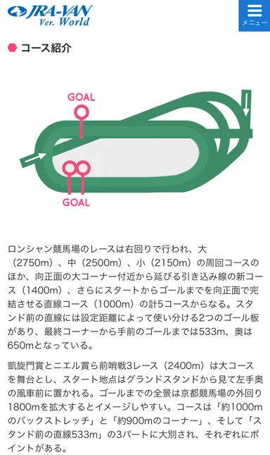 海外競馬場コースデータ