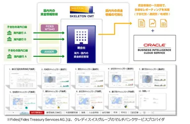 グローバルCMTとネットワーク
