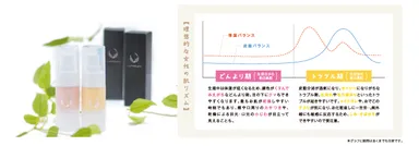 『Lunature』「理想的な女性の肌リズム」