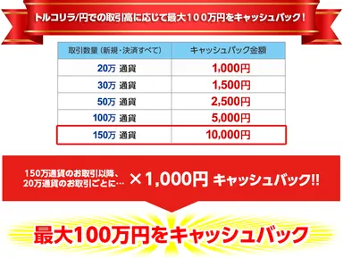 キャンペーン条件