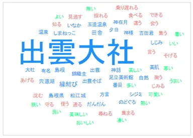 ■島根県といえば「○○！」思いつく○○を教えてください（自由記入　n=380） 【株式会社ユーザーローカル社「テキストマイニングツール」利用】
