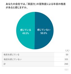 Q.1 調査結果