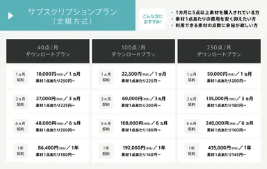 サブスクリプションプラン