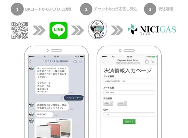 ニチガス販売イメージ