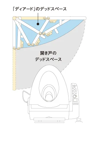 少ないデッドスペース