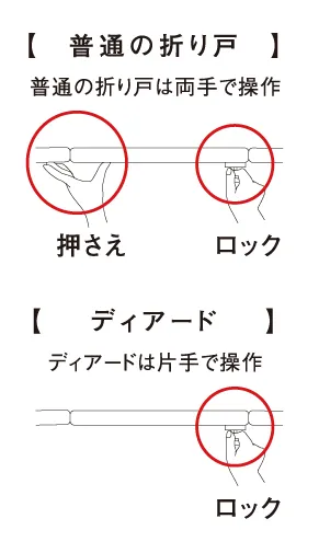片手で簡単にロック