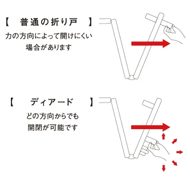 かるい操作ですぐ動く