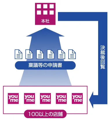 ワークフローの利用イメージ