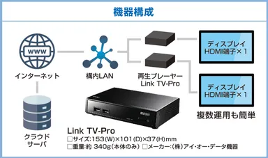 サイネージとの接続例