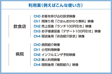 『クラウドサイネージ』の利用案