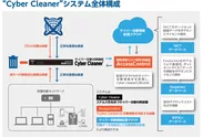 Cyber Cleaner(R)　システム全体構成
