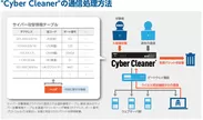 Cyber Cleaner(R)の通信処理方法