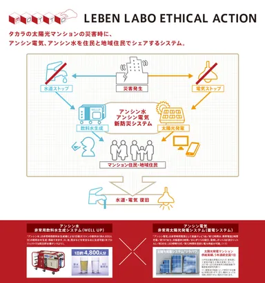 「自助共助」システム