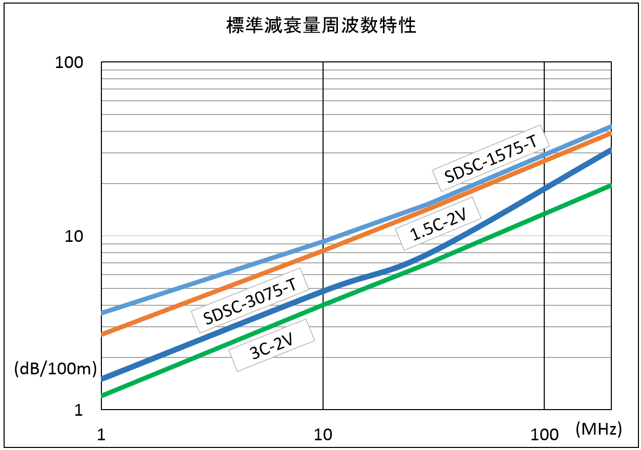 爆安爆安Ｃ−３０−ＳＧ−５０Ａ−ＥＰ−ＵC-30-SG-50A-EP-U CD:24130 標準(または鉄) 生地(または標準) 金物、部品 