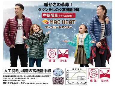 マックハウスのエシカル商品 ダウンをしのぐ高機能中綿「マックヒートアウター」