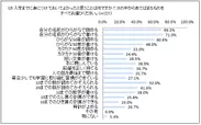 身につけてよかったこと