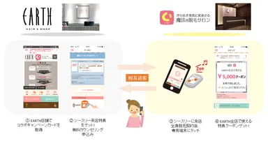 Hair＆Make EARTH × シースリー コラボキャンペーン