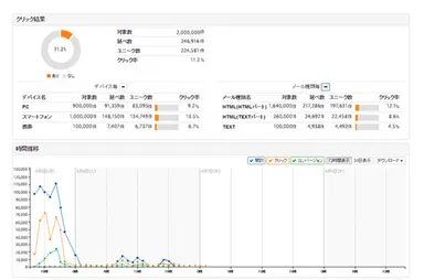 デバイス別時系列レポート
