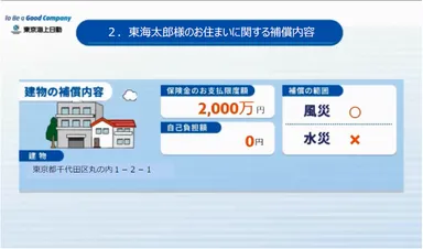 ２.お住まいに関する補償内容