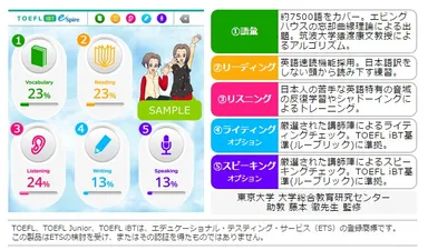 e-spireのサービス内容