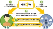 GROWによるマッチングイメージ