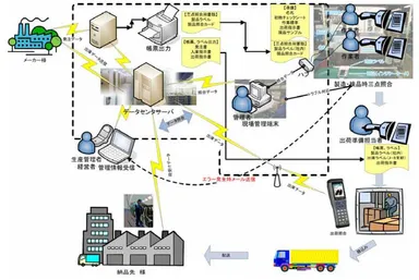 図1 運用イメージ図