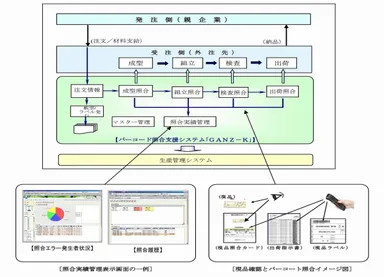 図2 システム構成図