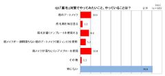 「Q3. 眉毛対策でやってみたいこと、やっていることはありますか？」