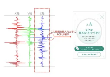 1-Day小説_キャリアアイ・チェッカーxyz軸グラフ