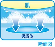 花王 ロリエ エフ しあわせ素肌イメージ3