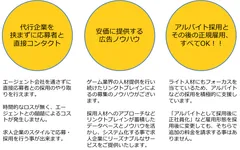 サービス特徴