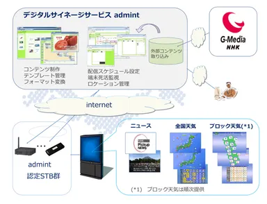 admintご利用イメージ