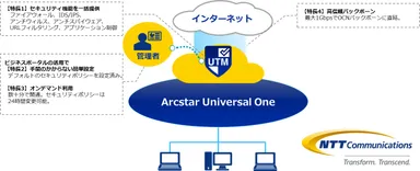 サービス提供イメージ