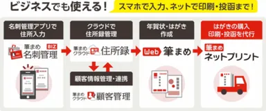 ビジネス向けにも最適！