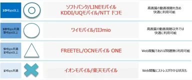 図1：混雑時の快適度