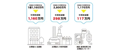 あらゆる業種適用することが可能なシステム