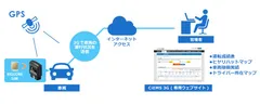 BIGLOBE「カーテレマティクスサービス」