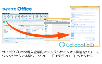 コラボフローが「サイボウズOffice」と連携　サイボウズ主力3製品につながるワークフローへ