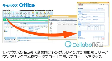 コラボフローが「サイボウズ Office」と連携